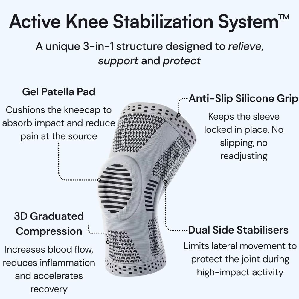 Active Knee Stabilization System with features highlighted on a white background