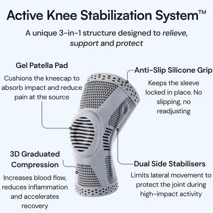 Active Knee Stabilization System with features highlighted on a white background